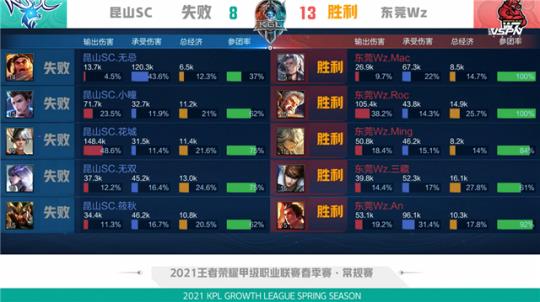 来几个赛季 来几个赛季